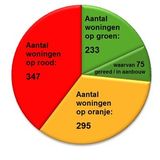 taartgrafiek stoplicht.jpg